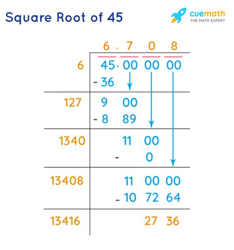 The Square Root Of 45