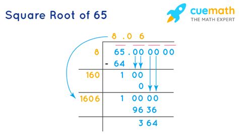 The Square Root Of 65