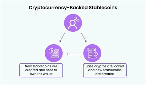 The Stablecoin Factor