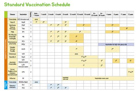 The Standard Annovera Usage Schedule