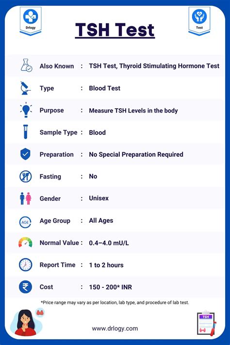 The Standard Screening: TSH Test