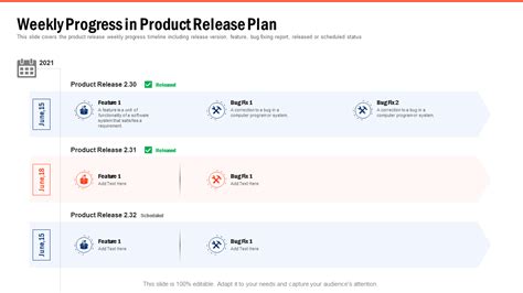 The Standard Weekly Release Schedule: Core Programs
