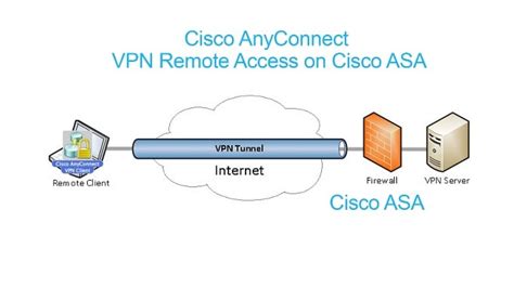 The Step-by-Step: Setting Up Your Cisco VPN Software
