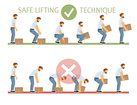 The Step-by-Step Lifting Process