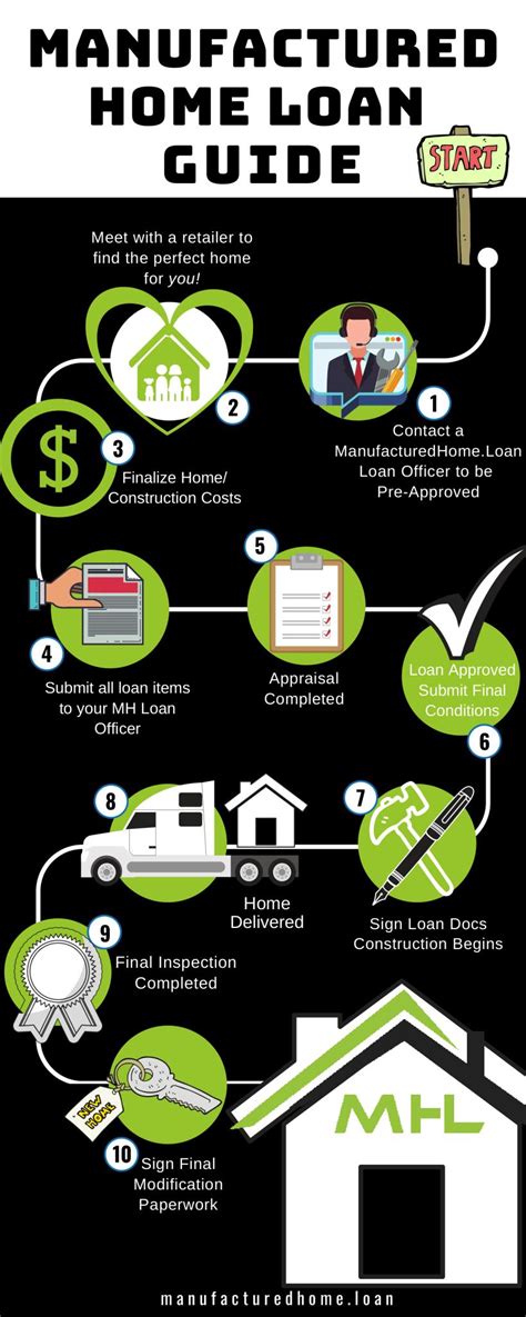 The Step-by-Step Process: How To Get A Mobile Home Loan