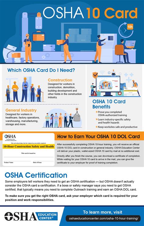 The Step-by-Step Process: How To Get OSHA 10 Card
