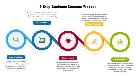 The Step-by-Step Process: What to Expect