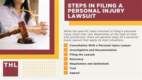 The Steps Involved in Filing Your Lawsuit