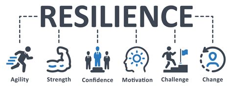 The Strength of Resilience