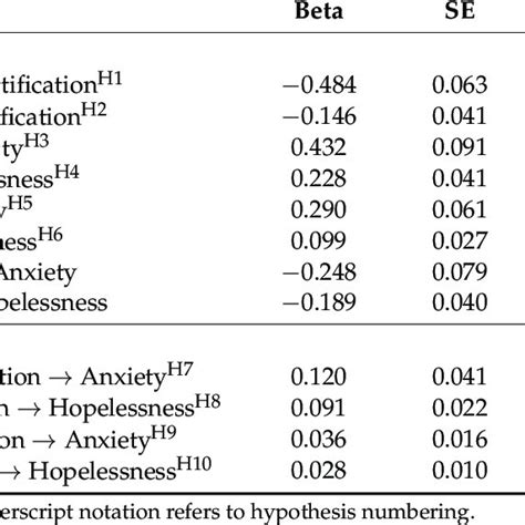 The Stress Connection Direct vs Indirect