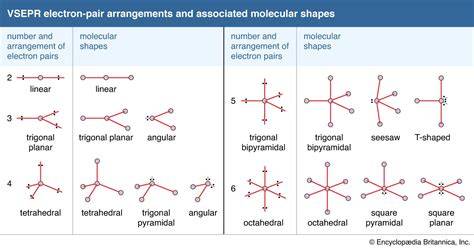 The Structure and Shape