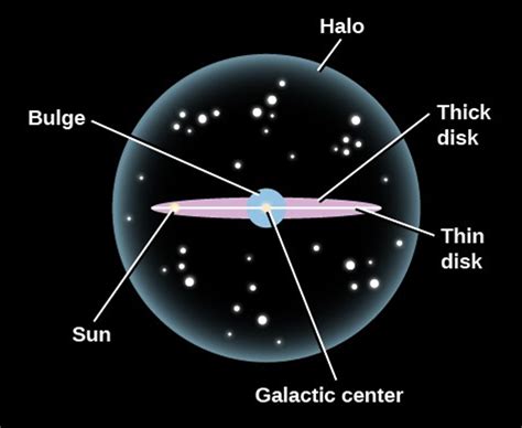 The Structure of the Milky Way Galaxy