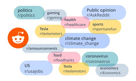 The Subreddit Archive A Guide to Finding Deleted Reddit Subreddits