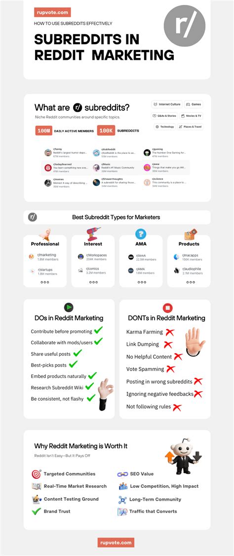 The Subreddit Archive A Resource for Understanding Reddit's Algorithms
