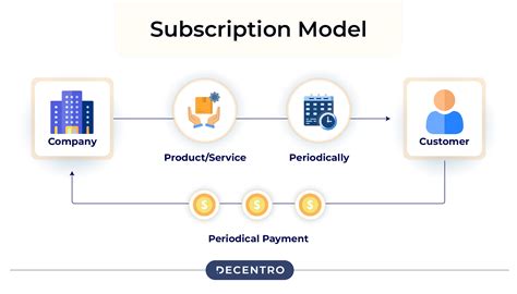 The Subscription Calendar Strategy