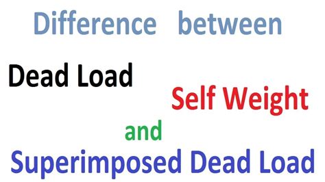 Image of: The Superimposed Dead Load Formula: A Detailed Explanation