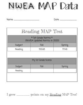The Supernova of Reading: NWEA MAP Exploding Your Reading Potential