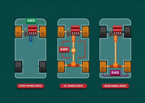 The Symmetrical All-Wheel Drive Advantage