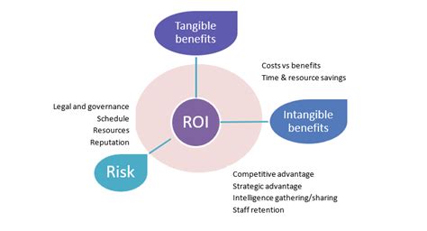 The Tangible ROI: How HRSS Drives Business Value