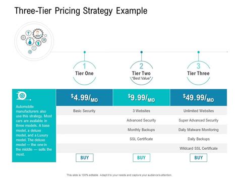 The Three Pillars of Software Pricing: A Core Framework