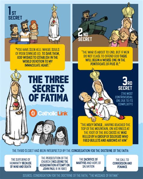 The Three Secrets of Fatima