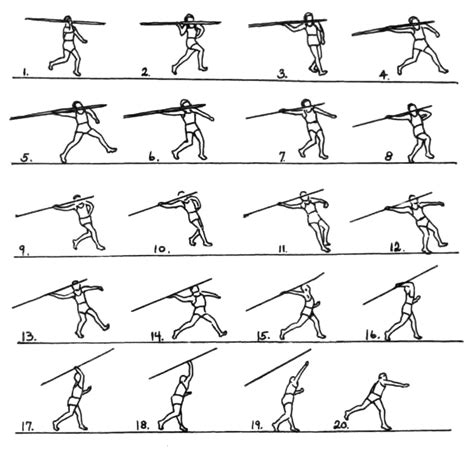 The Throwing Technique