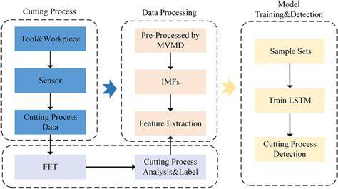 The Training Process: Bonding and Detection