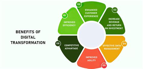 The Transformative Benefits You Can Expect