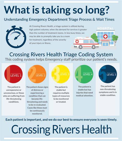 The Triage Process Explained