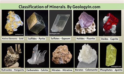 The Two Main Mineral Groups