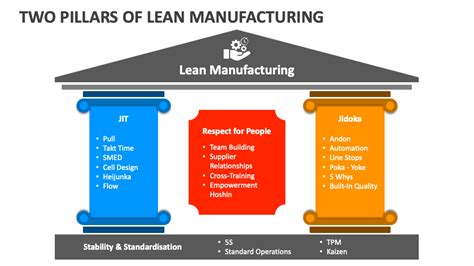 The Two Pillars: Disability and Bonding Time