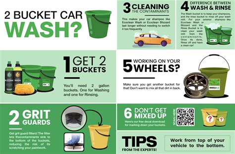 The Two-Bucket Wash Method