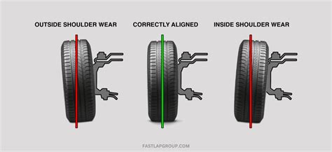 The Type of Tire Change Replacement vs Rotation