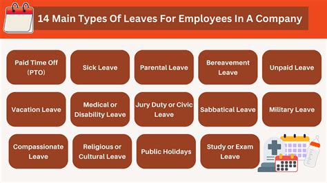 The Types of Leave Covered