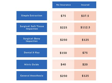 The Typical Cost: What to Expect Without Insurance