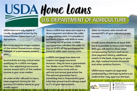 The USDA Loan Program: Rural Opportunities