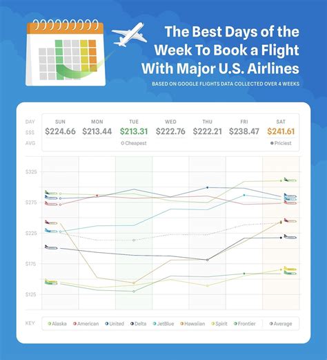 The Ultimate Flight Guide How to Book the Cheapest Flights
