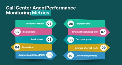 The Ultimate Guide: Shift Select Ccrmc for Call Center Optimization