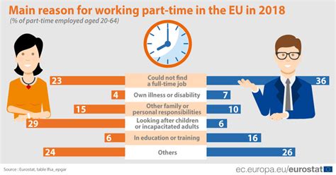The Ultimate Guide to Finding Part-Time Jobs That Pay Above Market Value