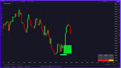 The Ultimate Guide to Smart Money and the Order Block Indicator