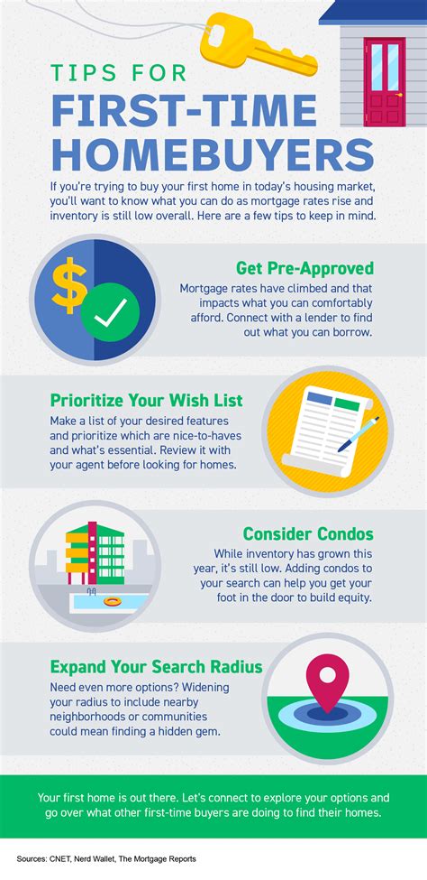 The Ultimate Guide to Using Listcrawler for First-Time Homebuyers