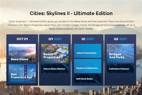 The Ultimate Value: Comparing Premium Edition Content
