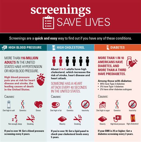 The Unforeseen Test Screenings Impact