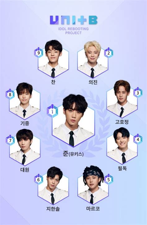 The Unit Kpop Contestants