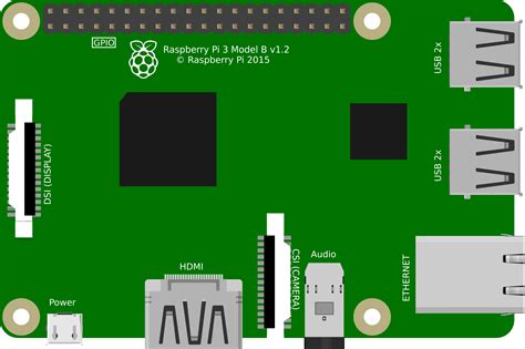 The Use of Raspberry pi 3b+