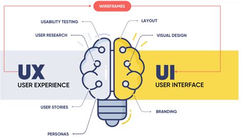 The User Experience Is It Easy to Use