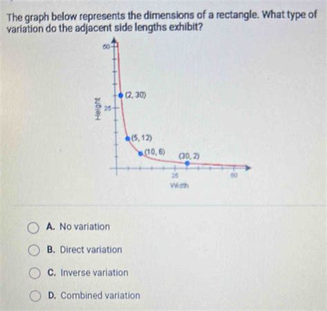 The Variation in Cycle Lengths