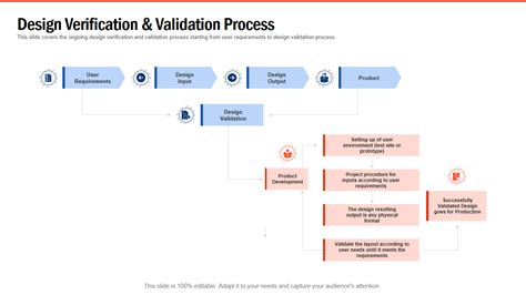 The Verification Process