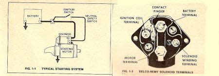 The Vintage 68 GTO Solenoid Diagram