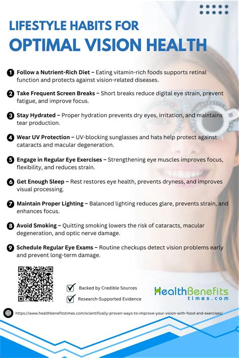 The Vitamin Checklist for Optimal Vision